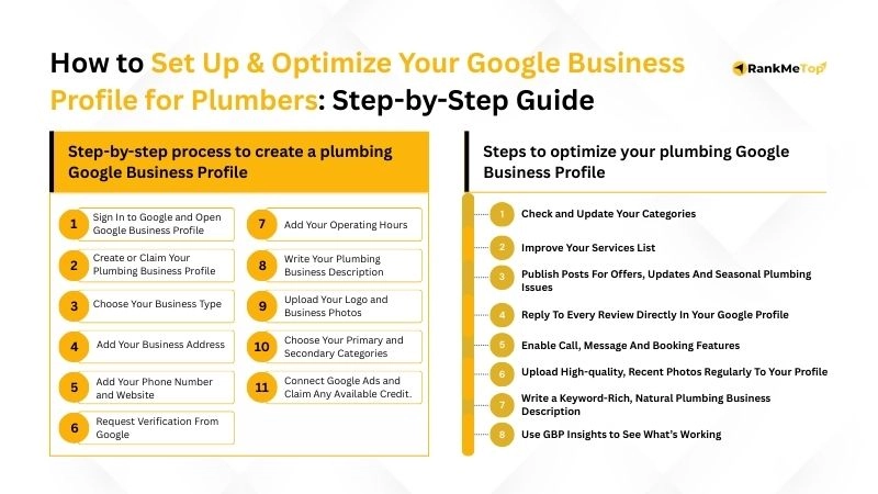 how to set up and optimize google business profile for plumbers