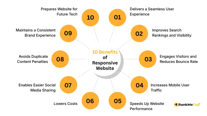 10 benefits of responsive website